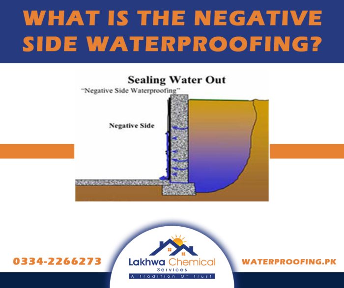 WHAT IS THE NEGATIVE SIDE WATERPROOFING