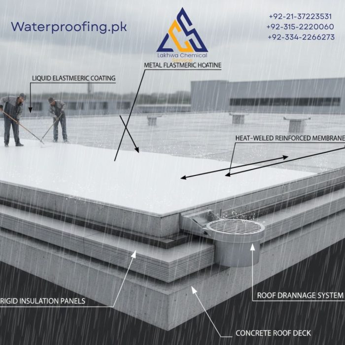 What Is the Best Waterproofing Solution for an Industrial Roof industrial roof